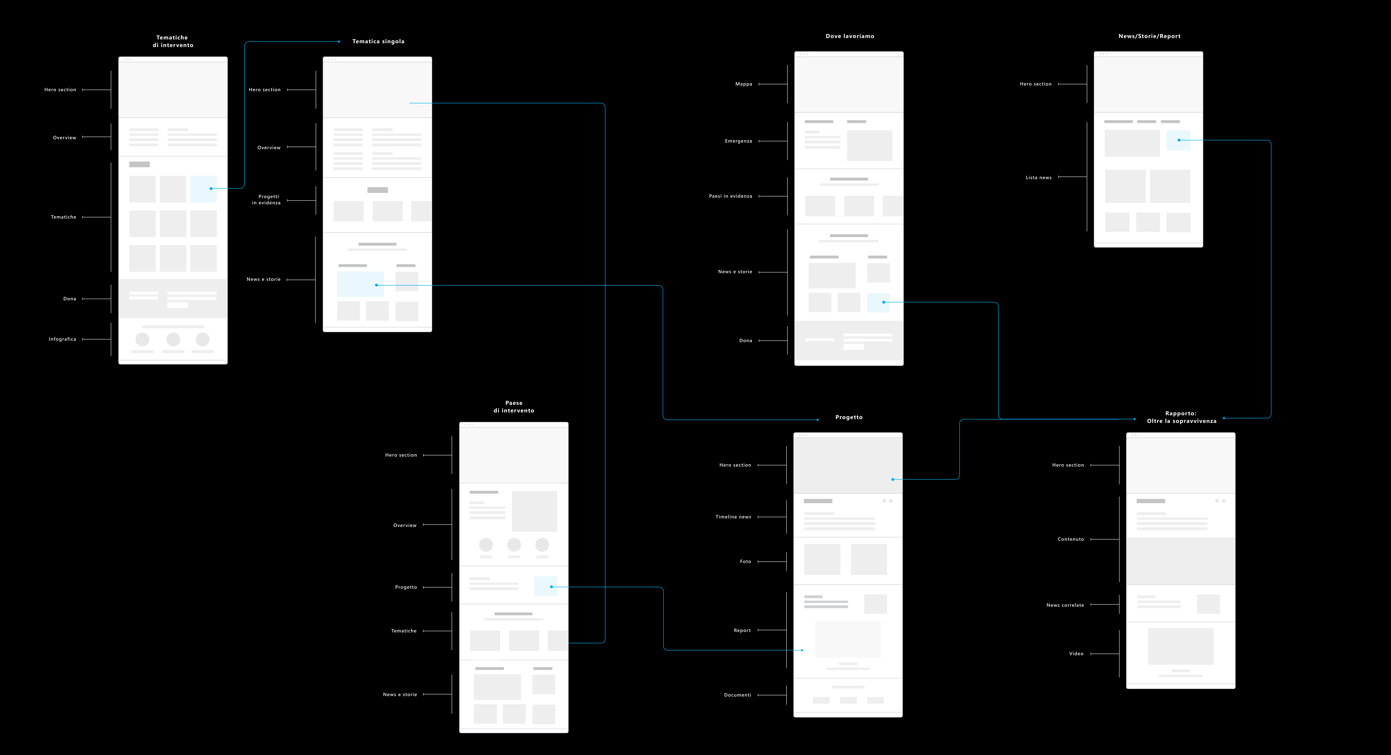 Siteflow_black